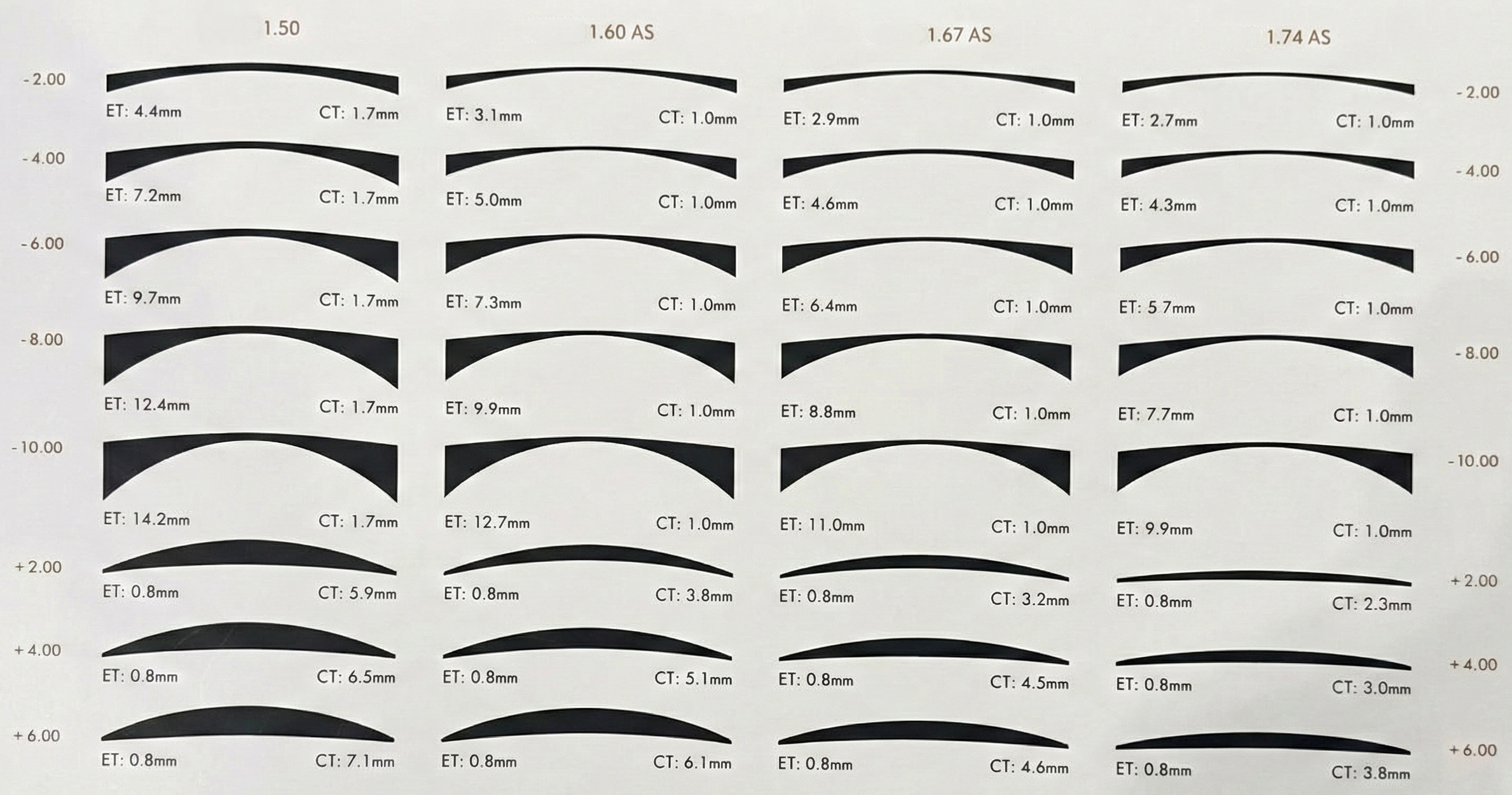 Seiko Cam Kalınlık ve İndeks Karşılaştırması